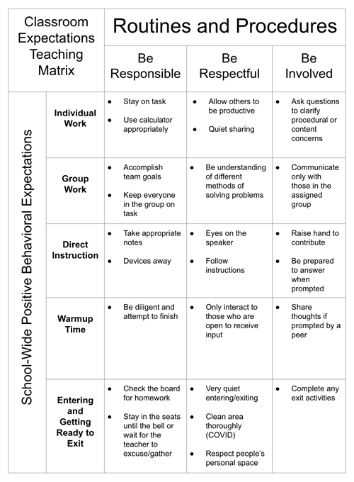 Classroom Matrix